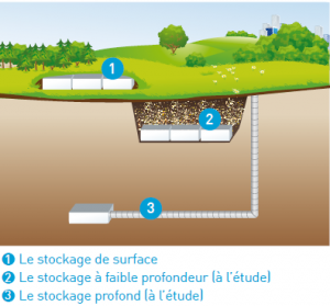 image de l'ANDRA